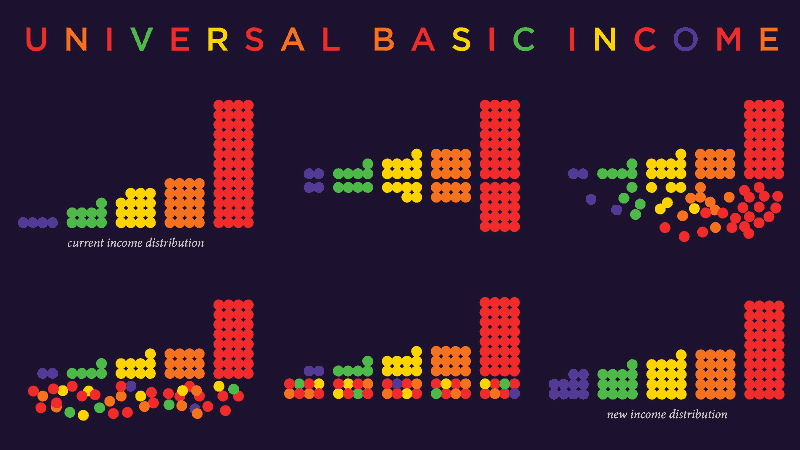 Basic Income Redistribution